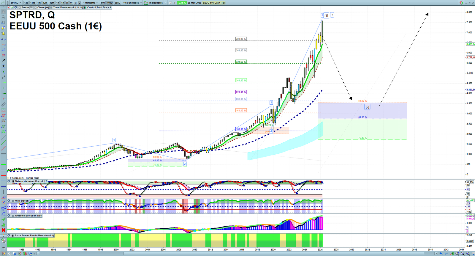S&P 500 quarterly technical analysis chart showing US index market structure, Elliott Wave context and key reaction levels